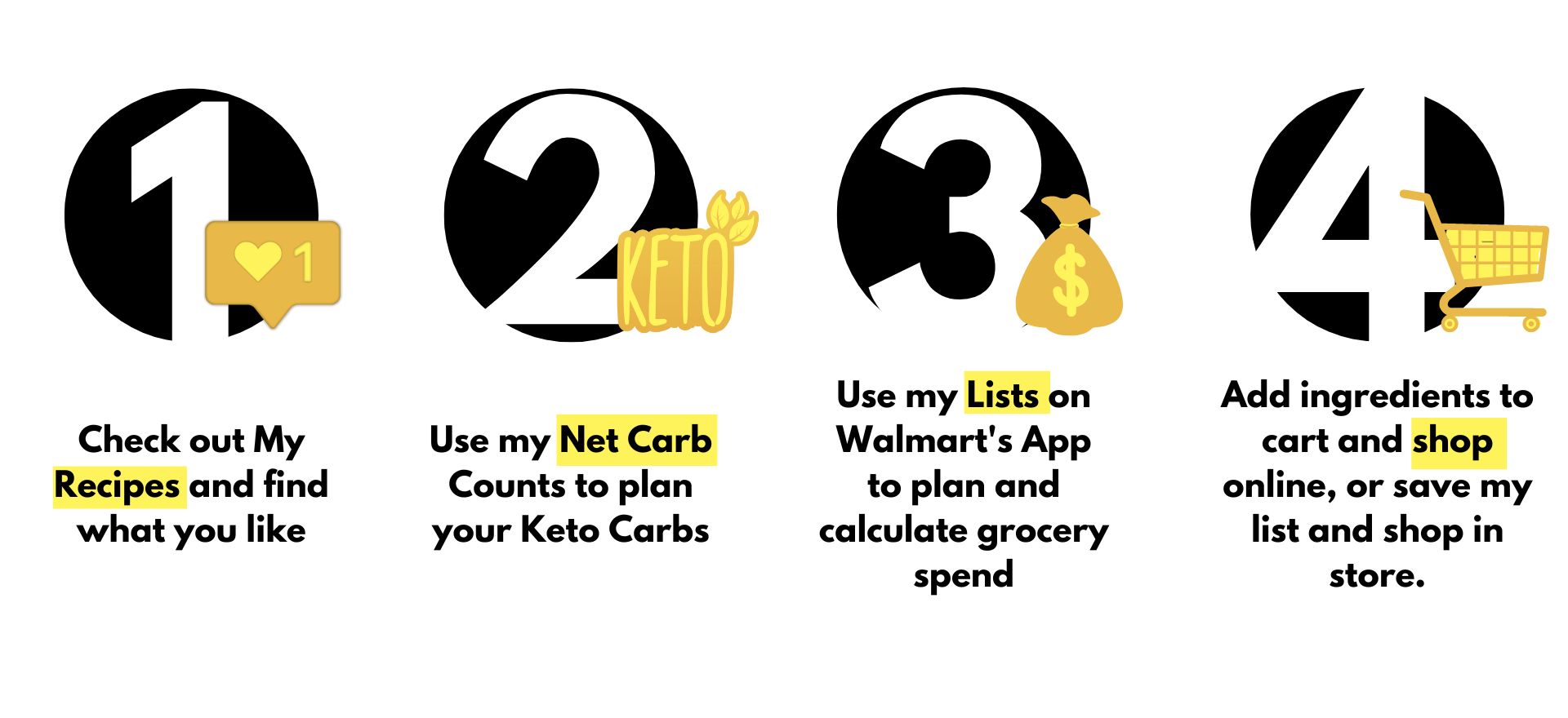 4 steps to use this site for meal planning with Walmarts app. One, check out my recipes and find what you like. Two, use my net carb counts to plan your Keto Carbs. Three, use my lists on walmart's app to plan and calculate grocery spend. Four, add ingredients and shop online or save list and shop in store.