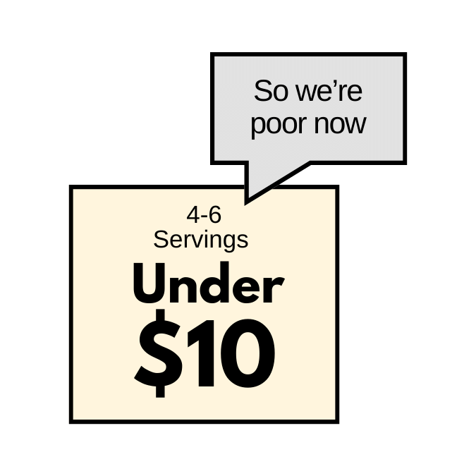 Budget Meals Under 10