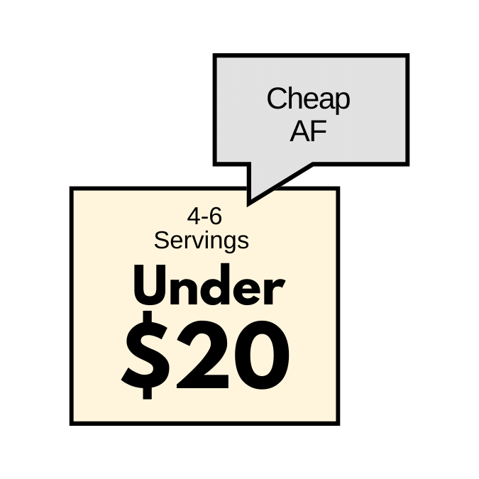 Budget Meals Under 20